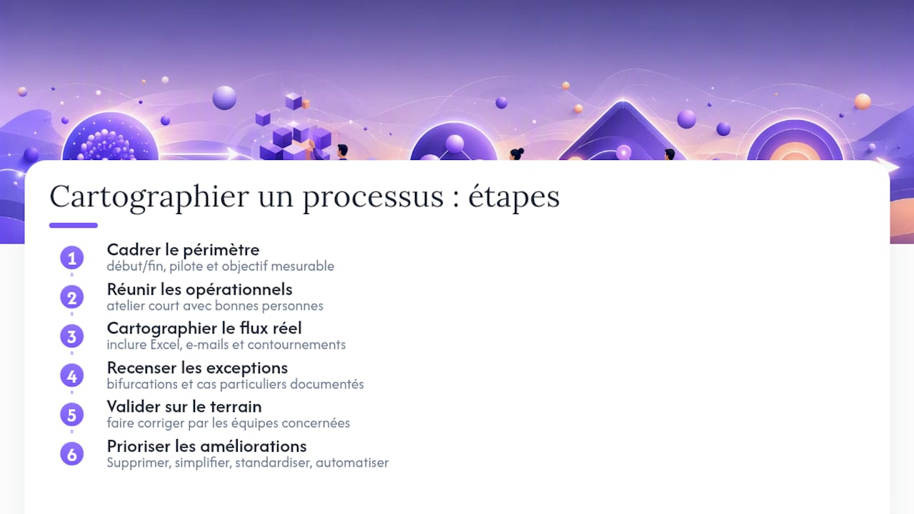 Comment cartographier un processus étape par étape ? — overview diagram