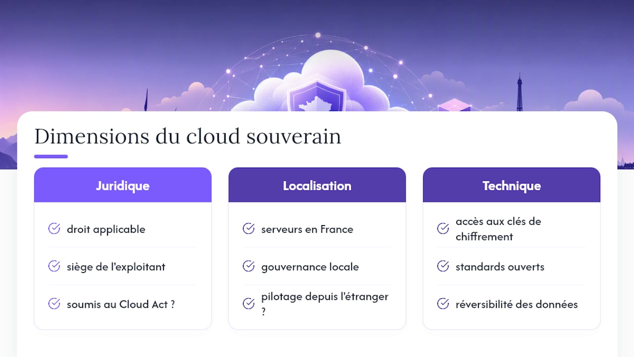 Les trois dimensions du cloud souverain