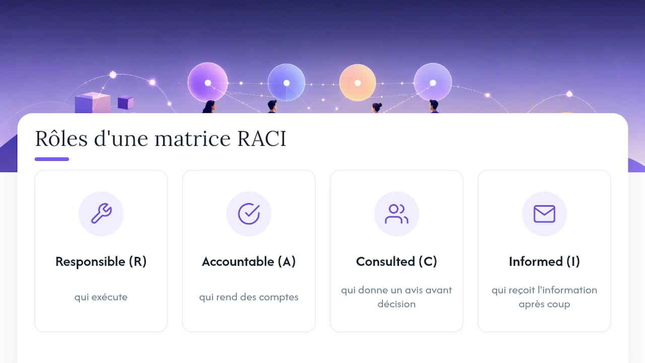 Qu'est-ce que la documentation RACI, exactement ? — overview diagram