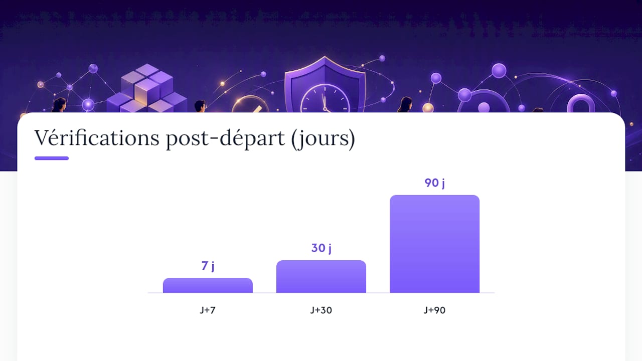 Comment sécuriser les accès informatiques après un départ ? — overview diagram