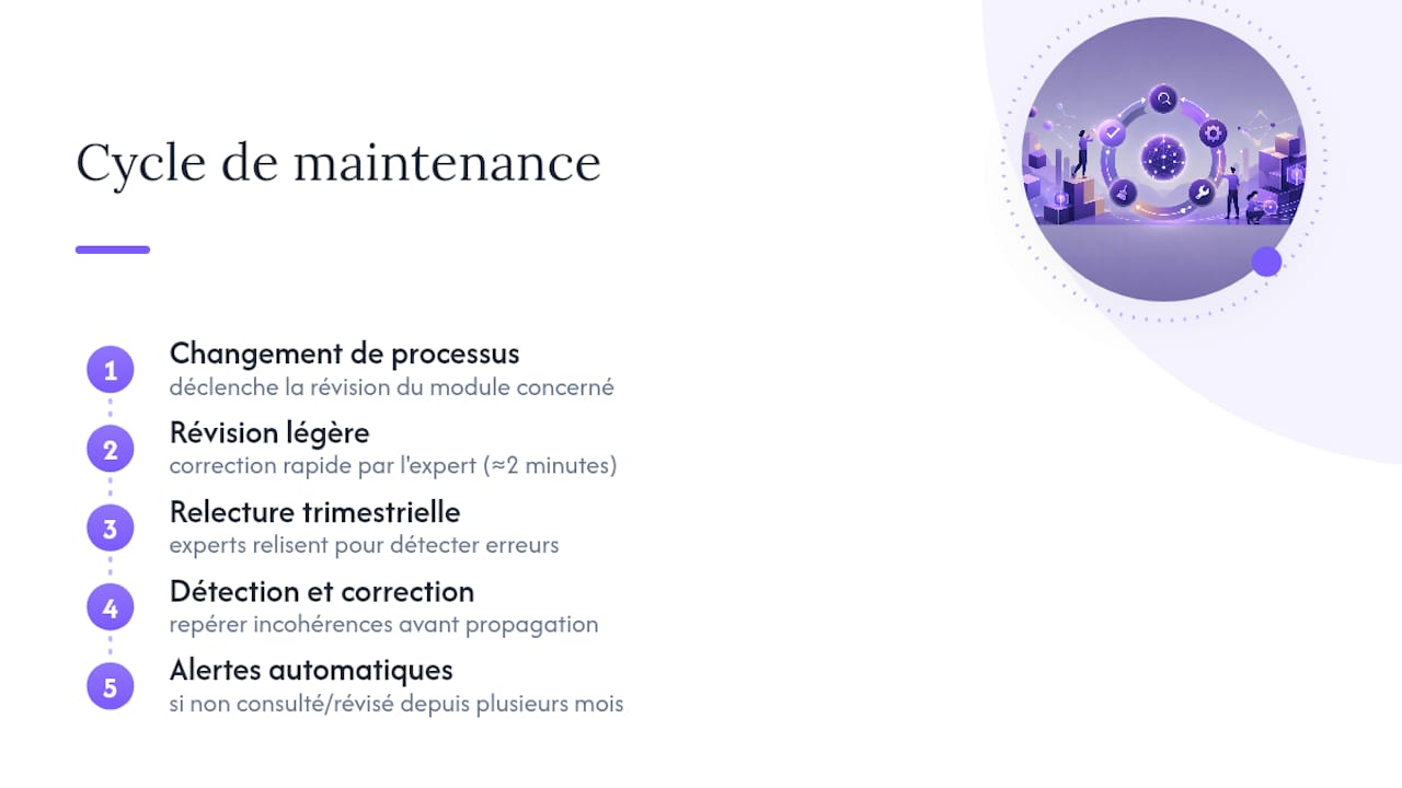 Cycle de mise à jour des connaissances
