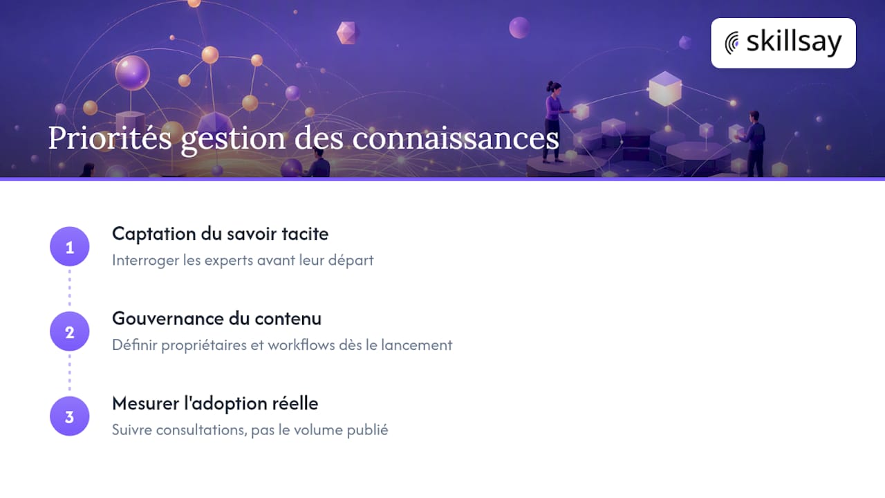 Ce qu'il faut prioriser dans un projet de gestion des connaissances — overview diagram