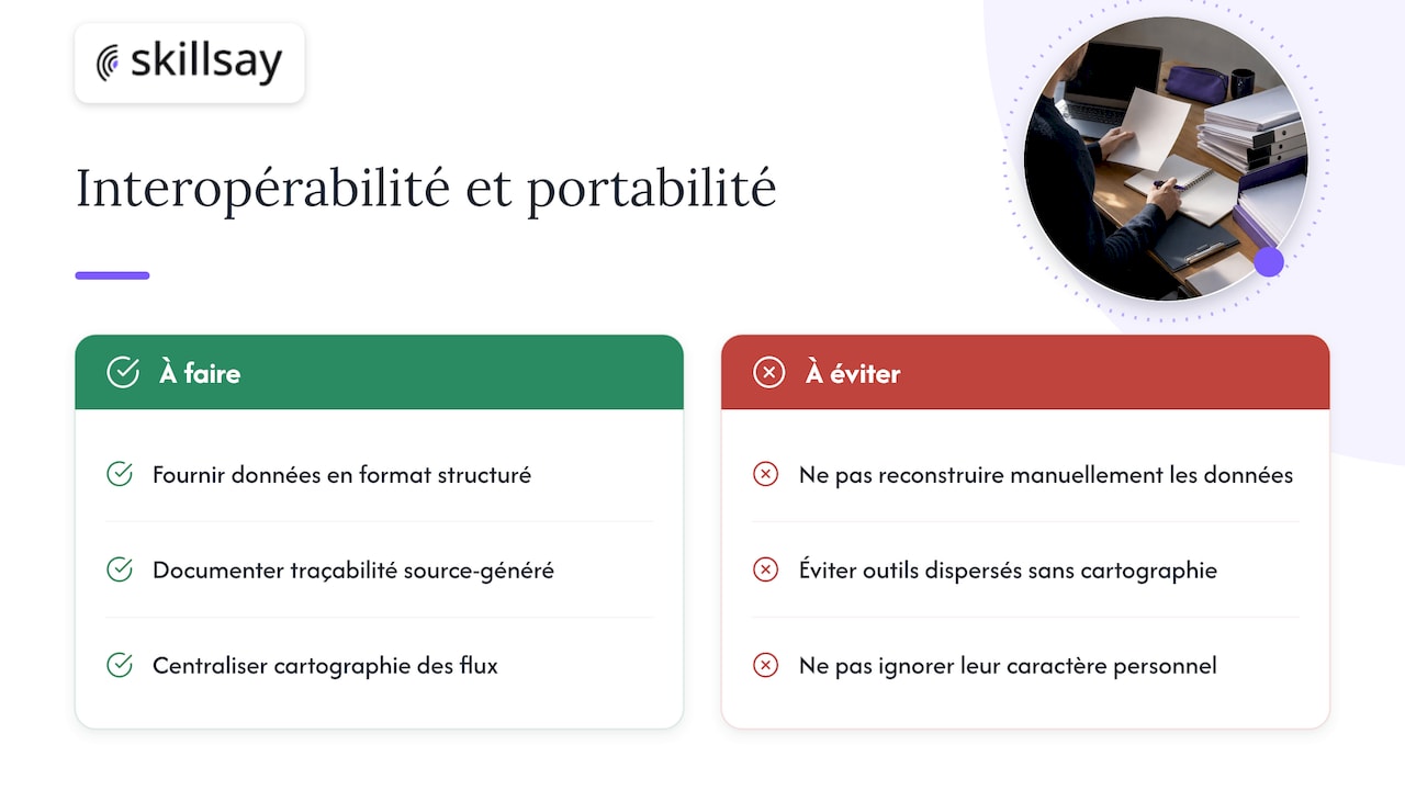 Interopérabilité et portabilité des données produites par l'IA — overview diagram