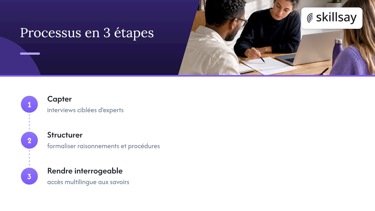 Exemples concrets d'utilisation dans différents secteurs — overview diagram