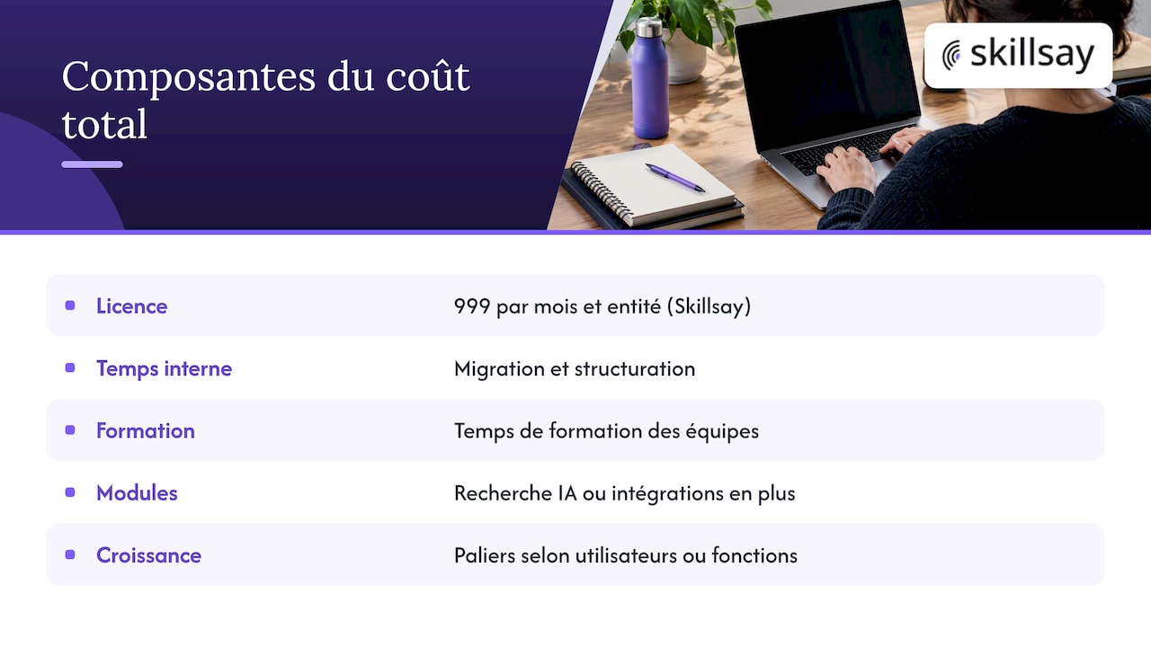Five components of total software cost