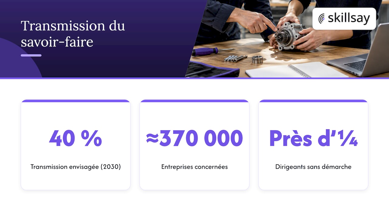 Chiffres clés de la transmission des PME