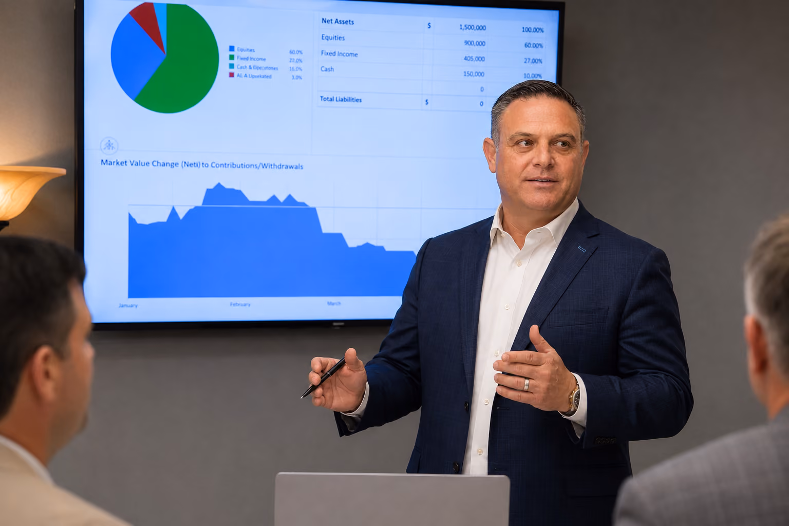 Investment Management