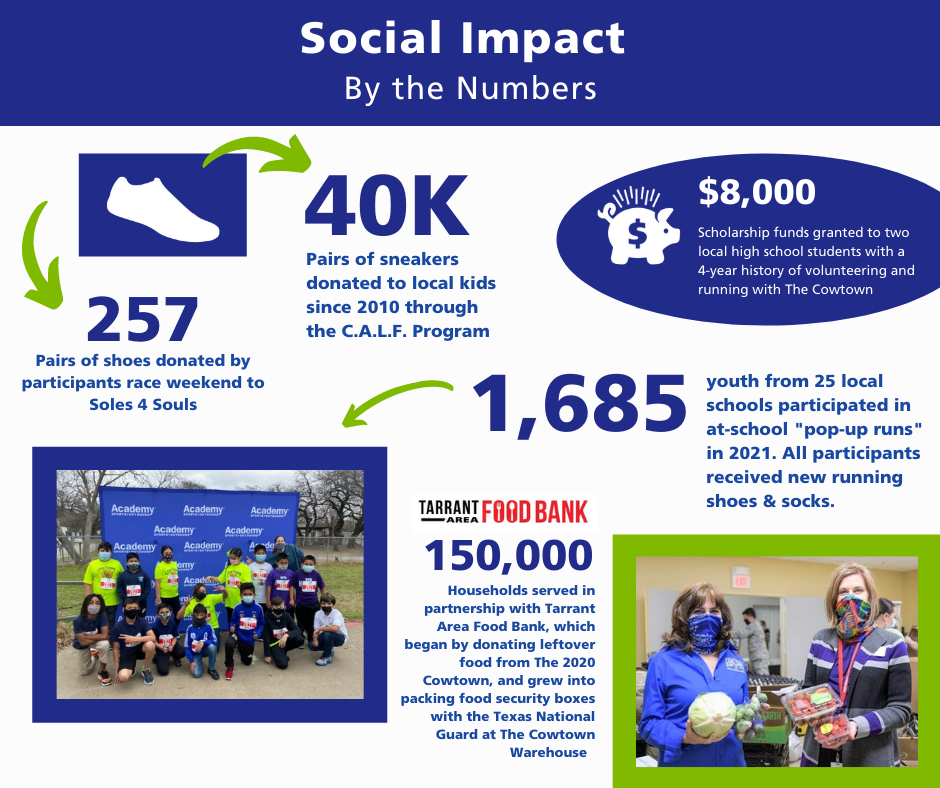 The Cowtown Marathon social impact banner