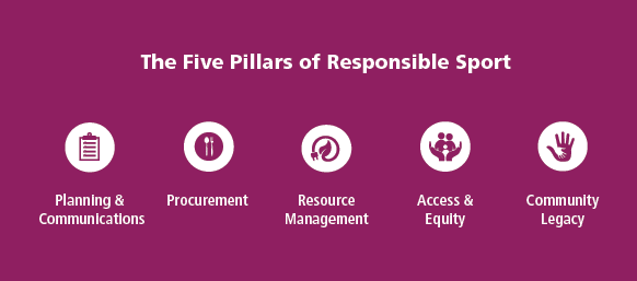 Council for Responsible Sport's Five Pillars of Responsible Sport
