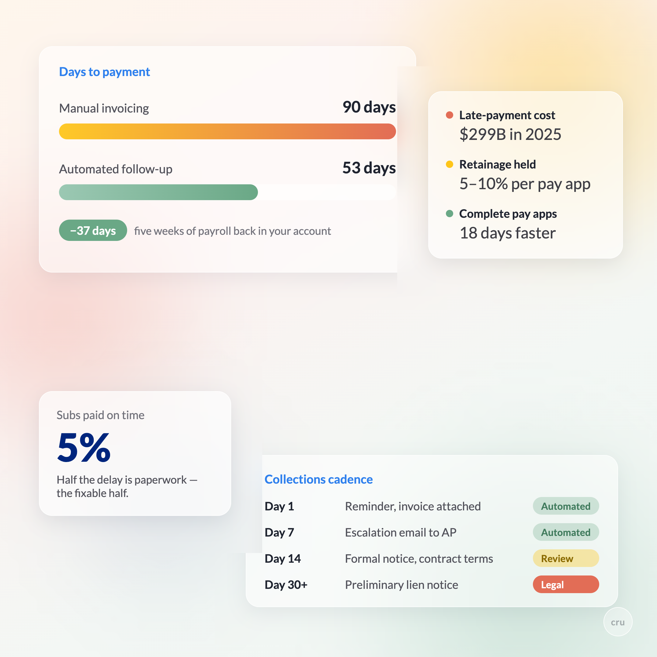 Why Subcontractors Need a Financial Operating System