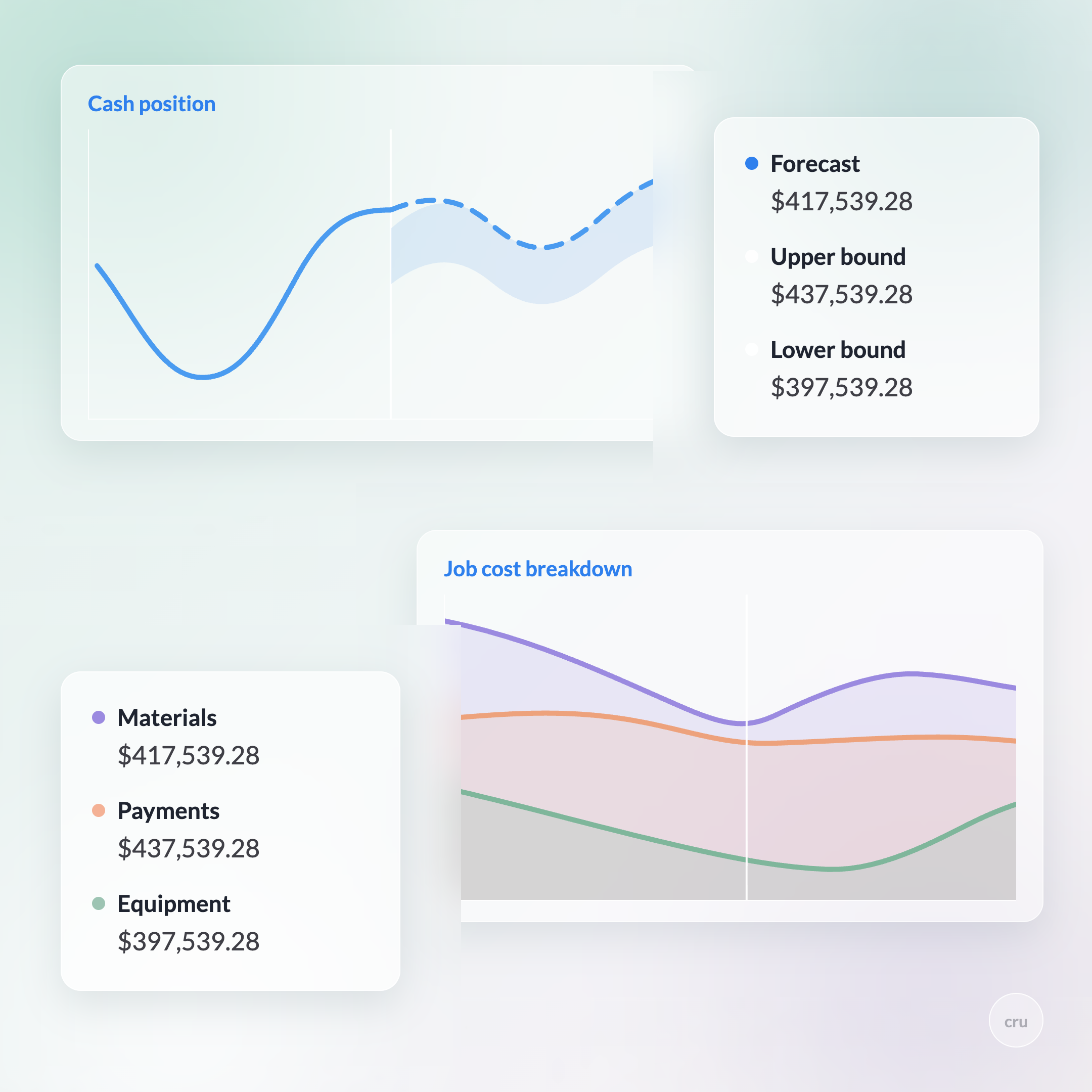Why Subcontractors Need a Financial Operating System