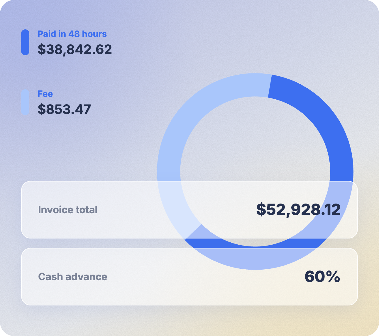 Why Subcontractors Need a Financial Operating System