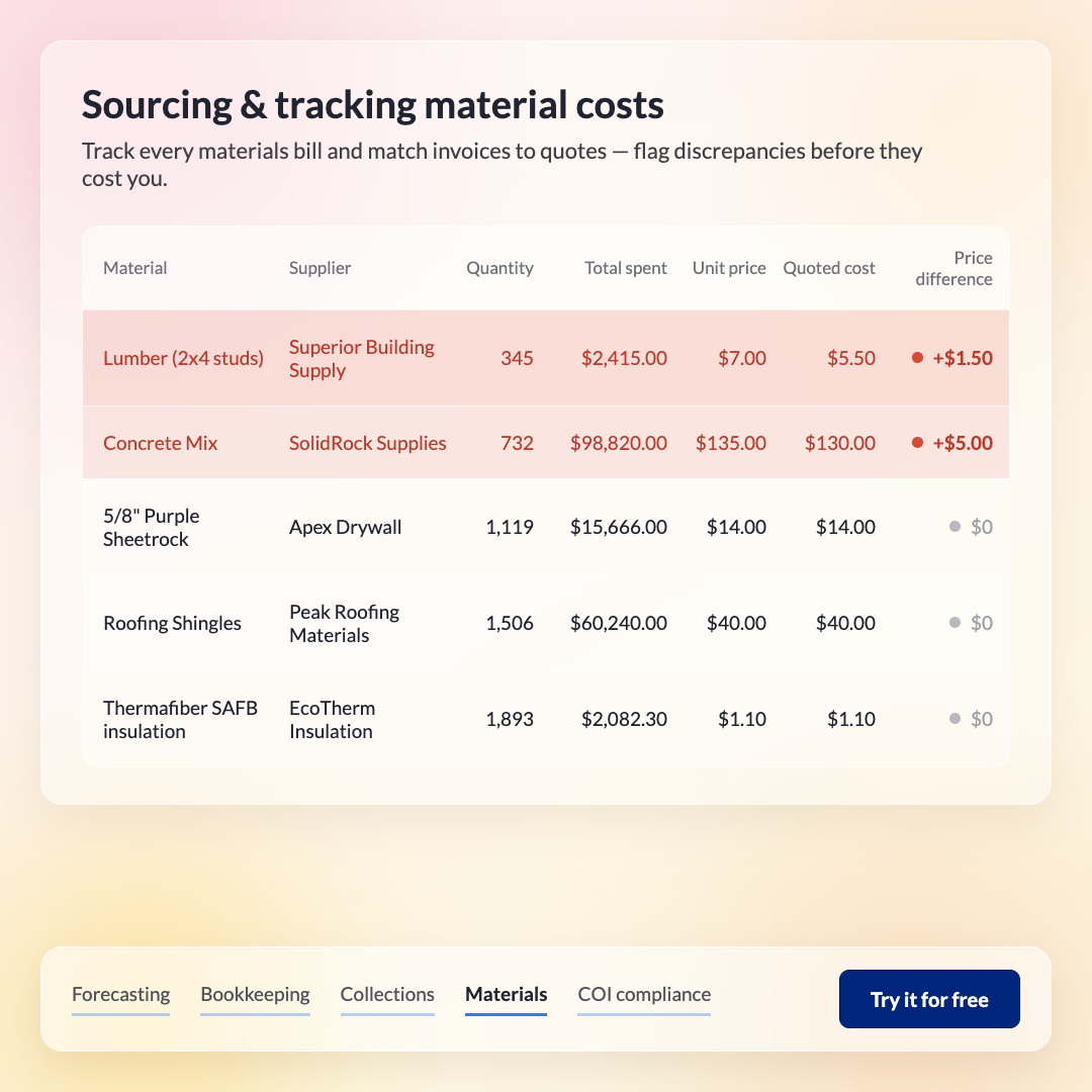Why Subcontractors Need a Financial Operating System