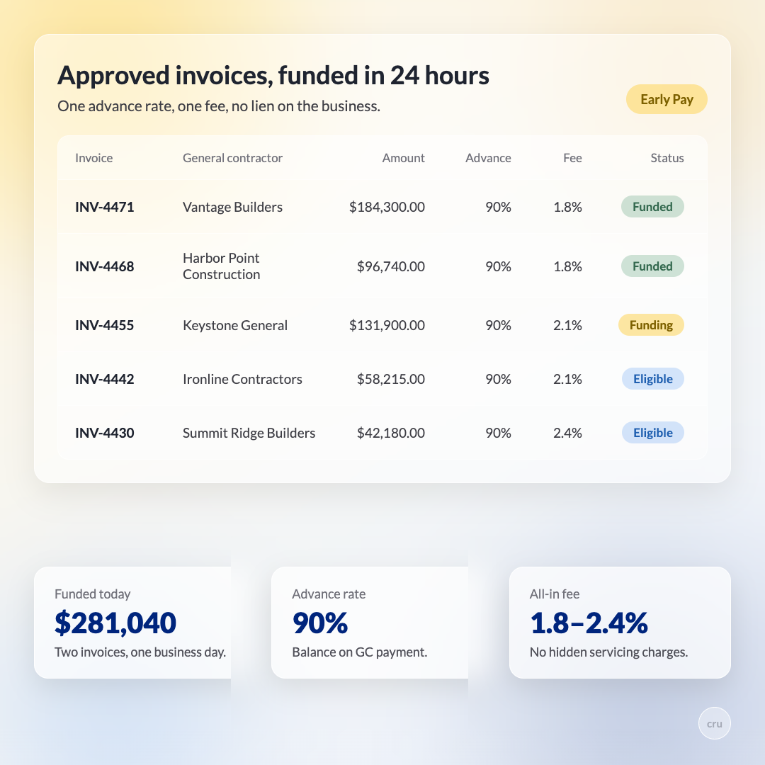 Why Subcontractors Need a Financial Operating System