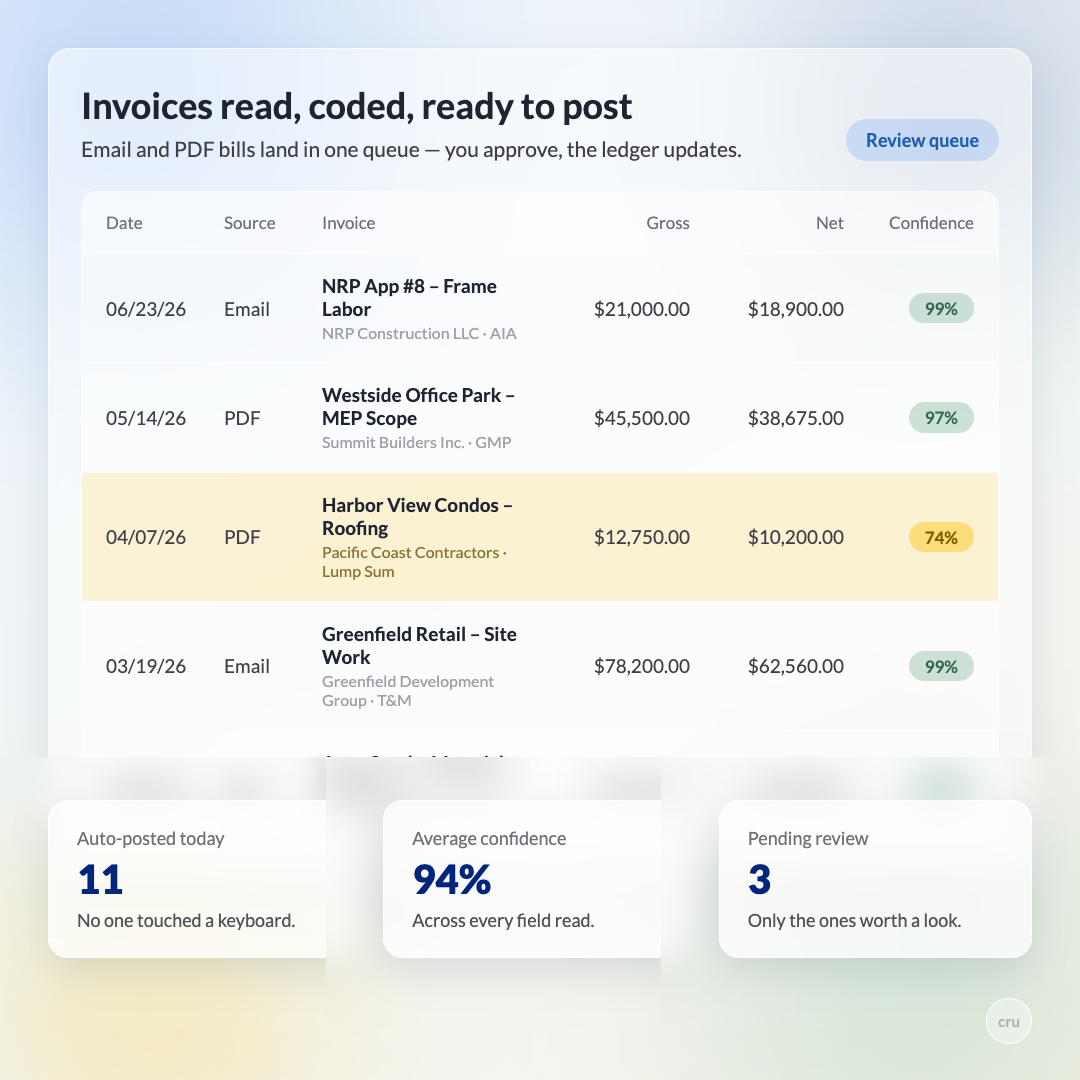 Why Subcontractors Need a Financial Operating System