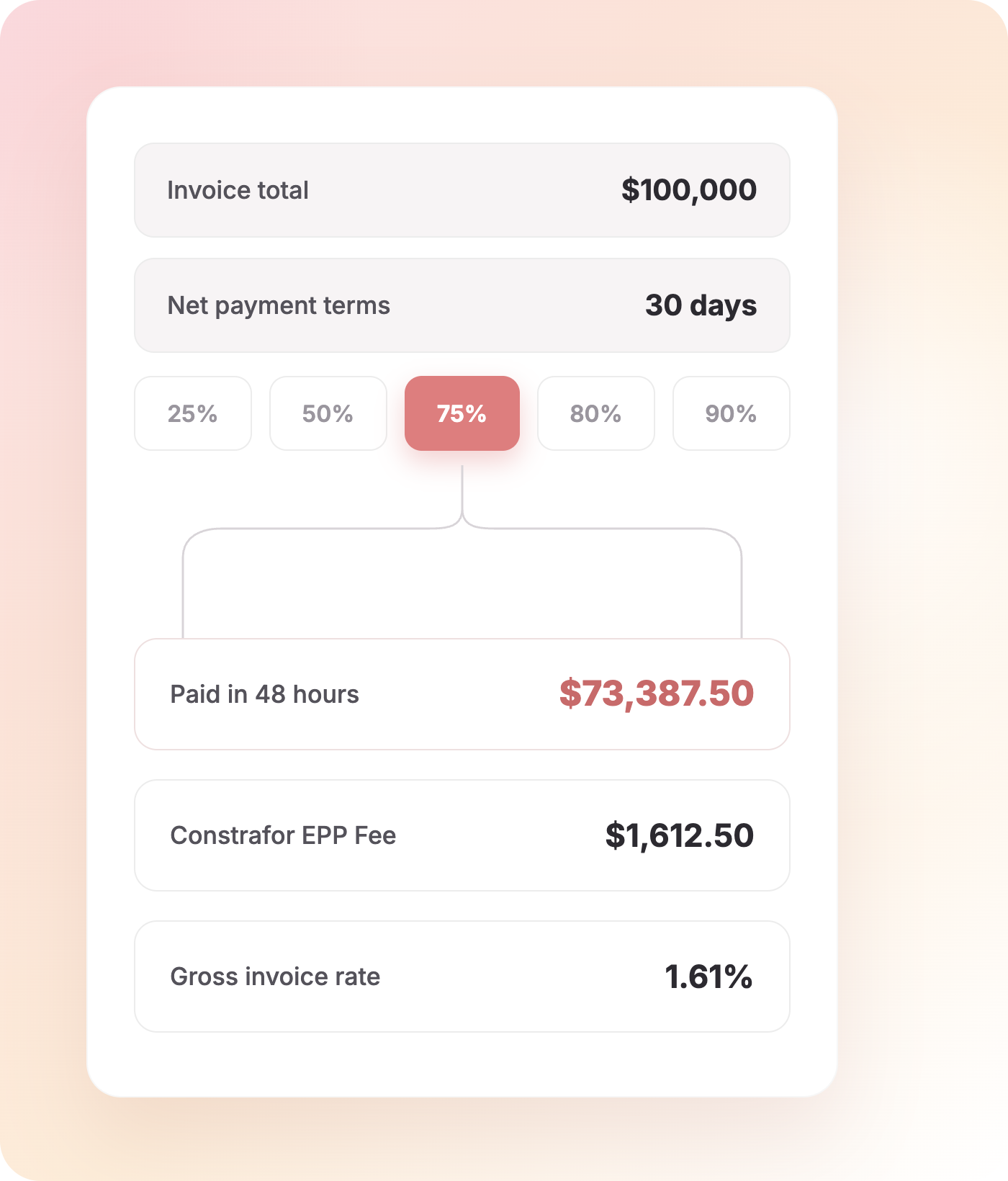 Why Subcontractors Need a Financial Operating System