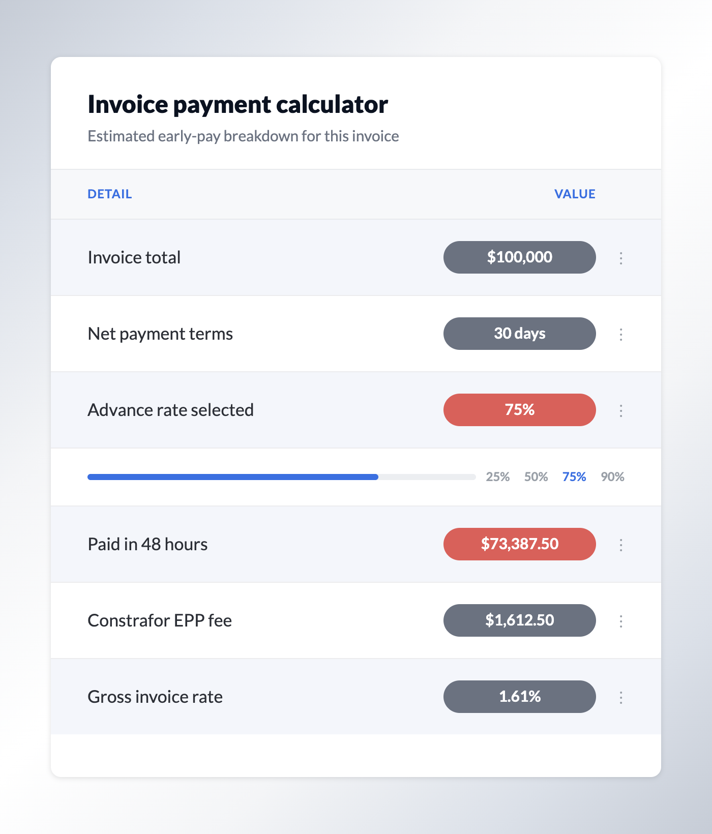 Why Subcontractors Need a Financial Operating System