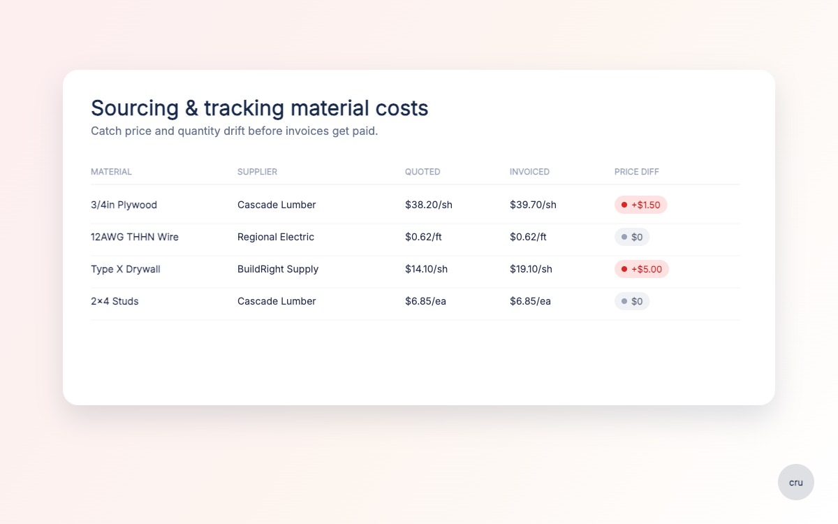 Why Subcontractors Need a Financial Operating System