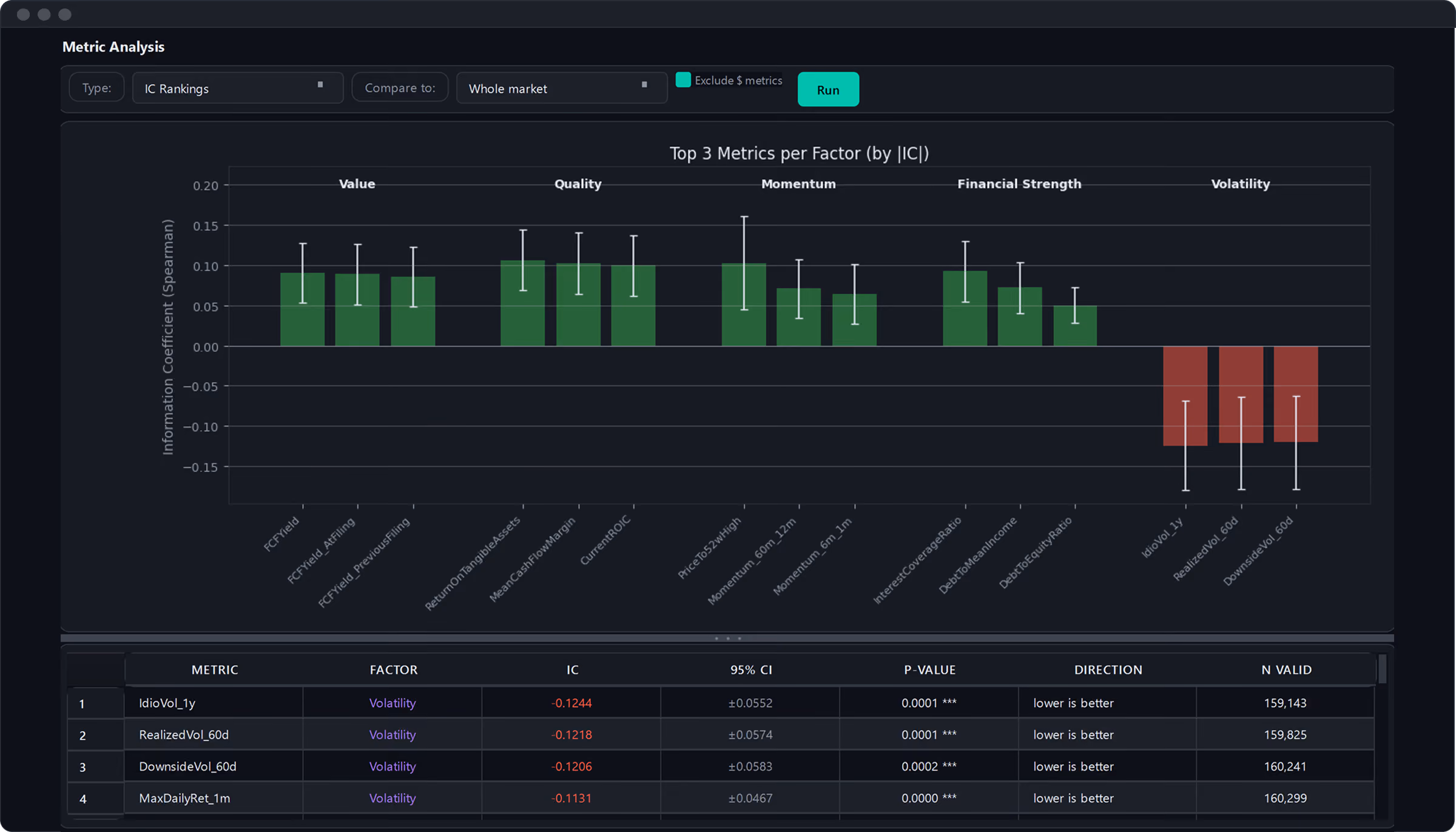 QuantAscent IC Rankings