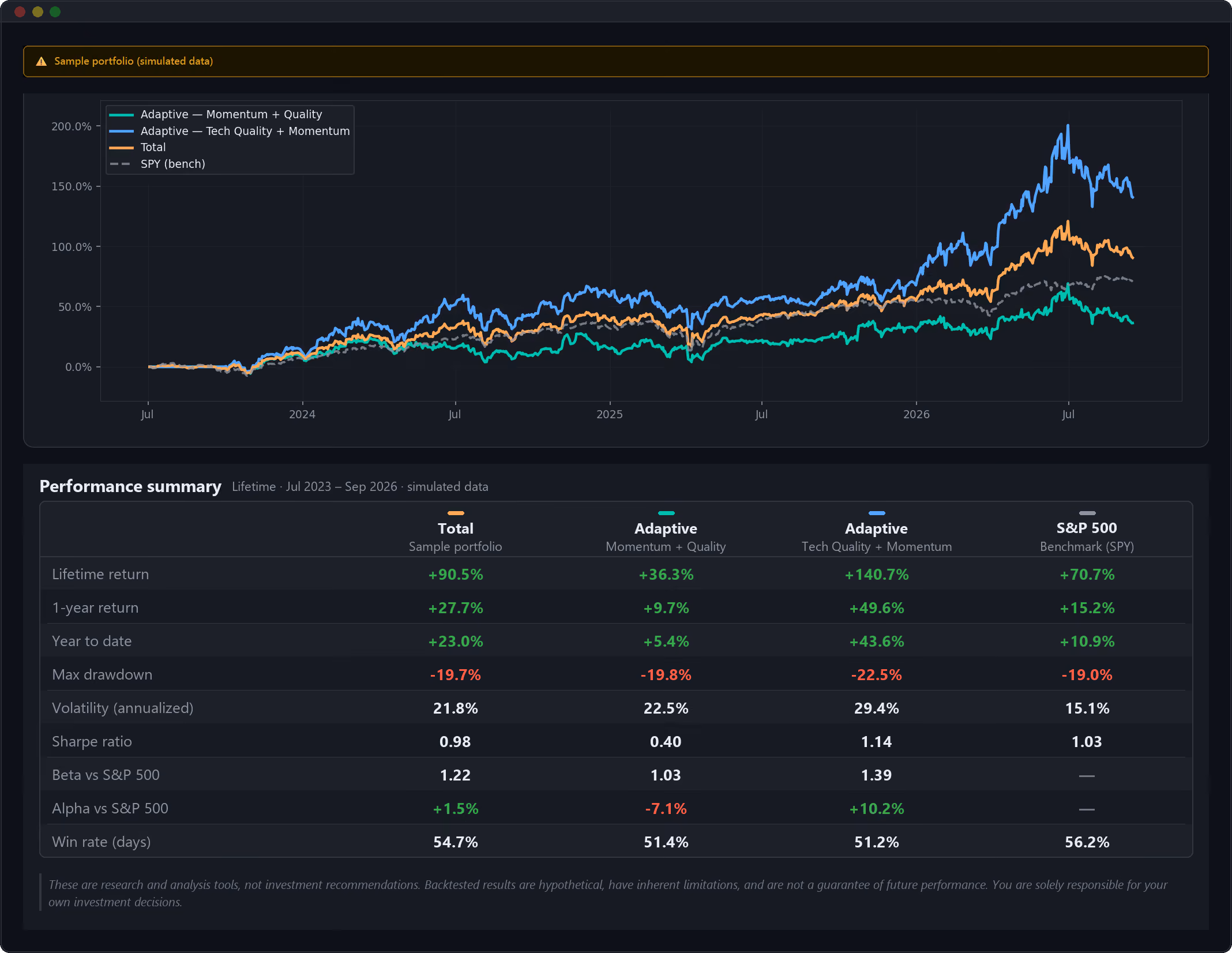 Sample portfolio with simulated data: lifetime performance of two adaptive strategies and two index trackers against the S&P 500 — hypothetical results