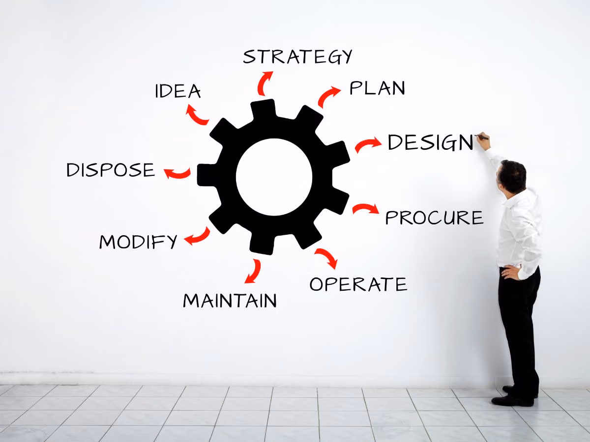 A digital asset management strategy