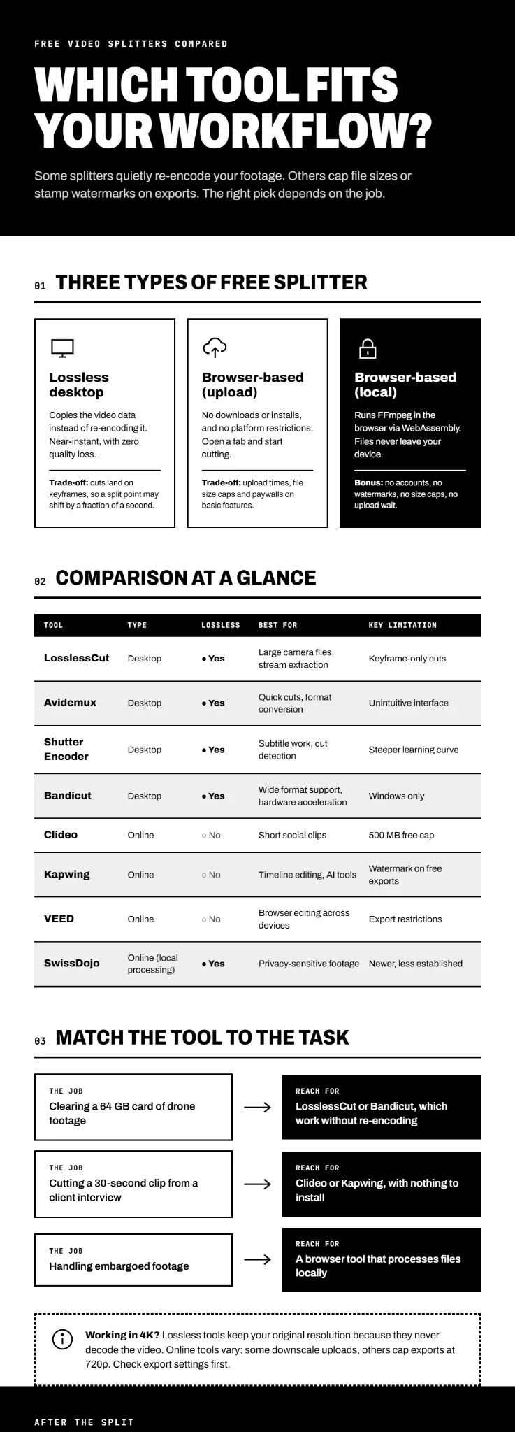 Free video splitter tools compared infographic
