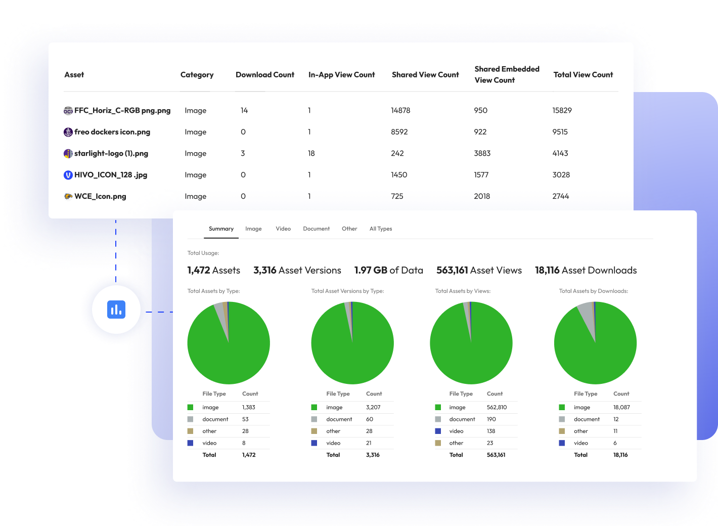 assets management