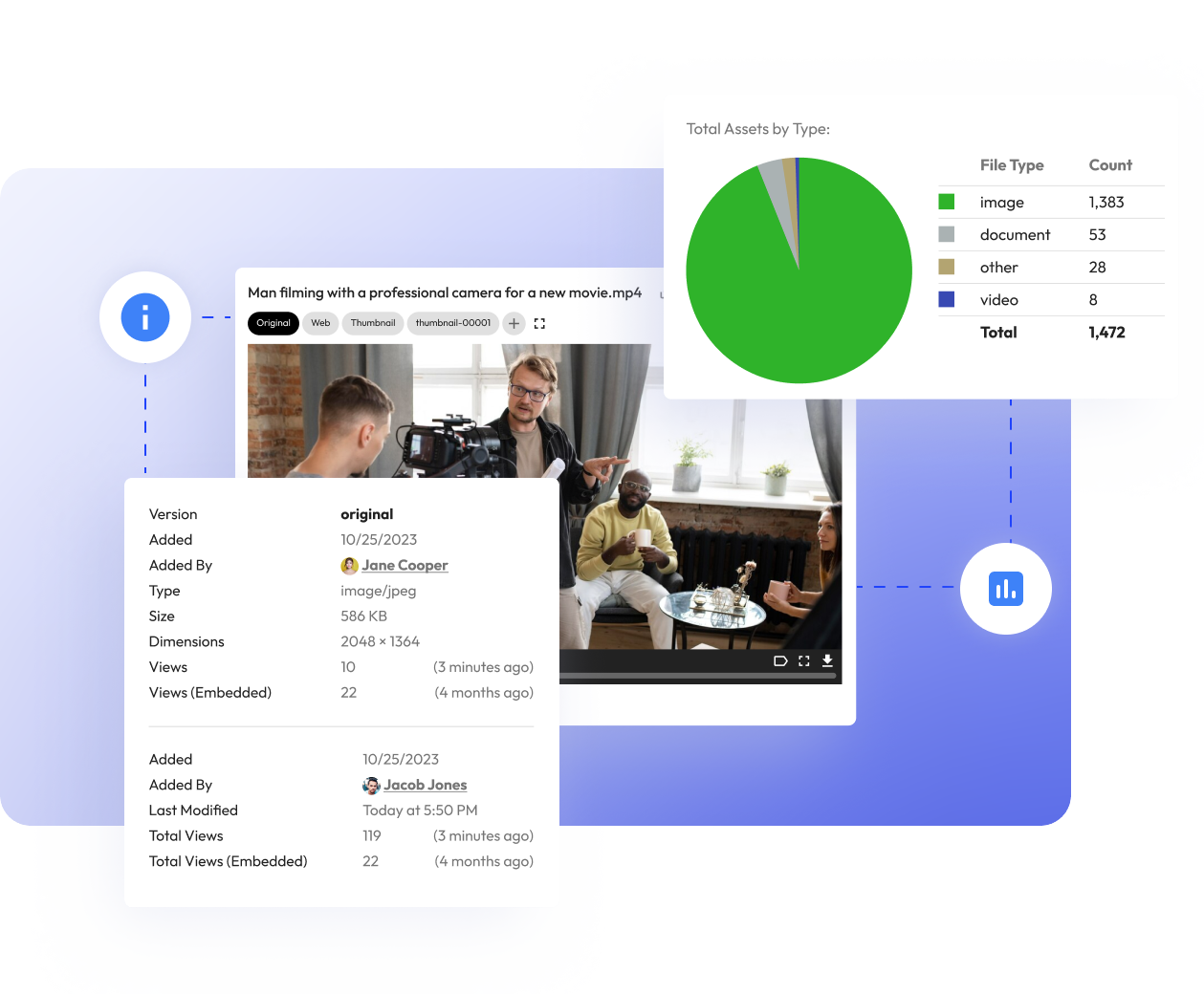 assets management