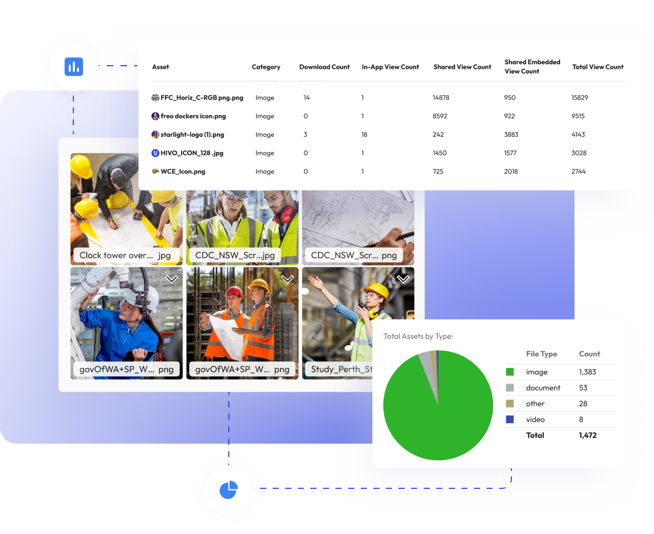 assets management