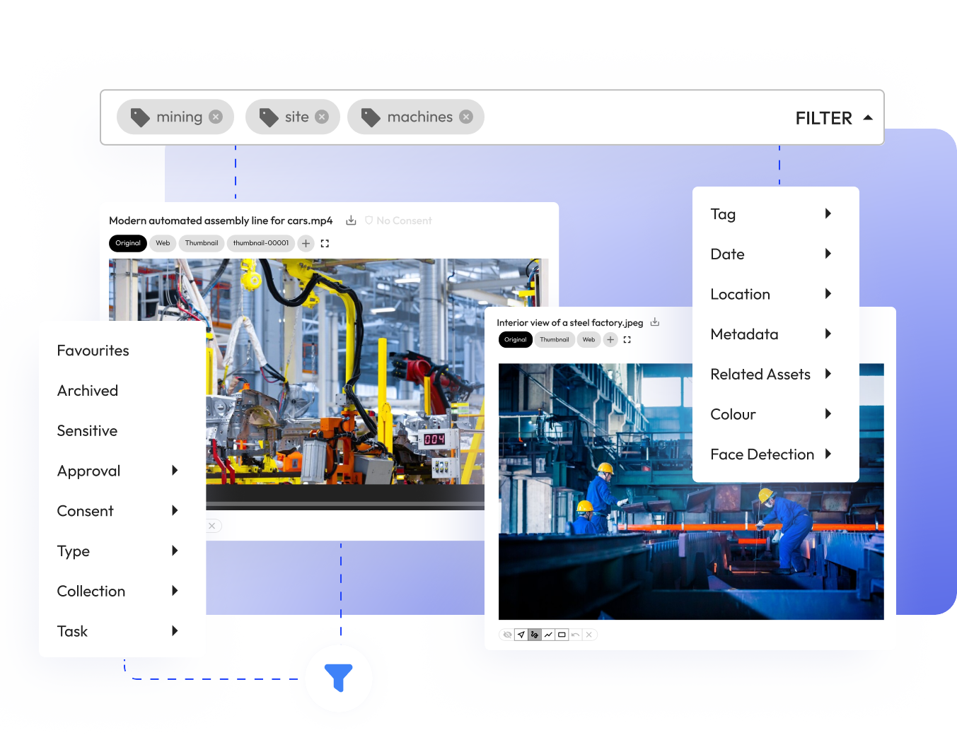assets management