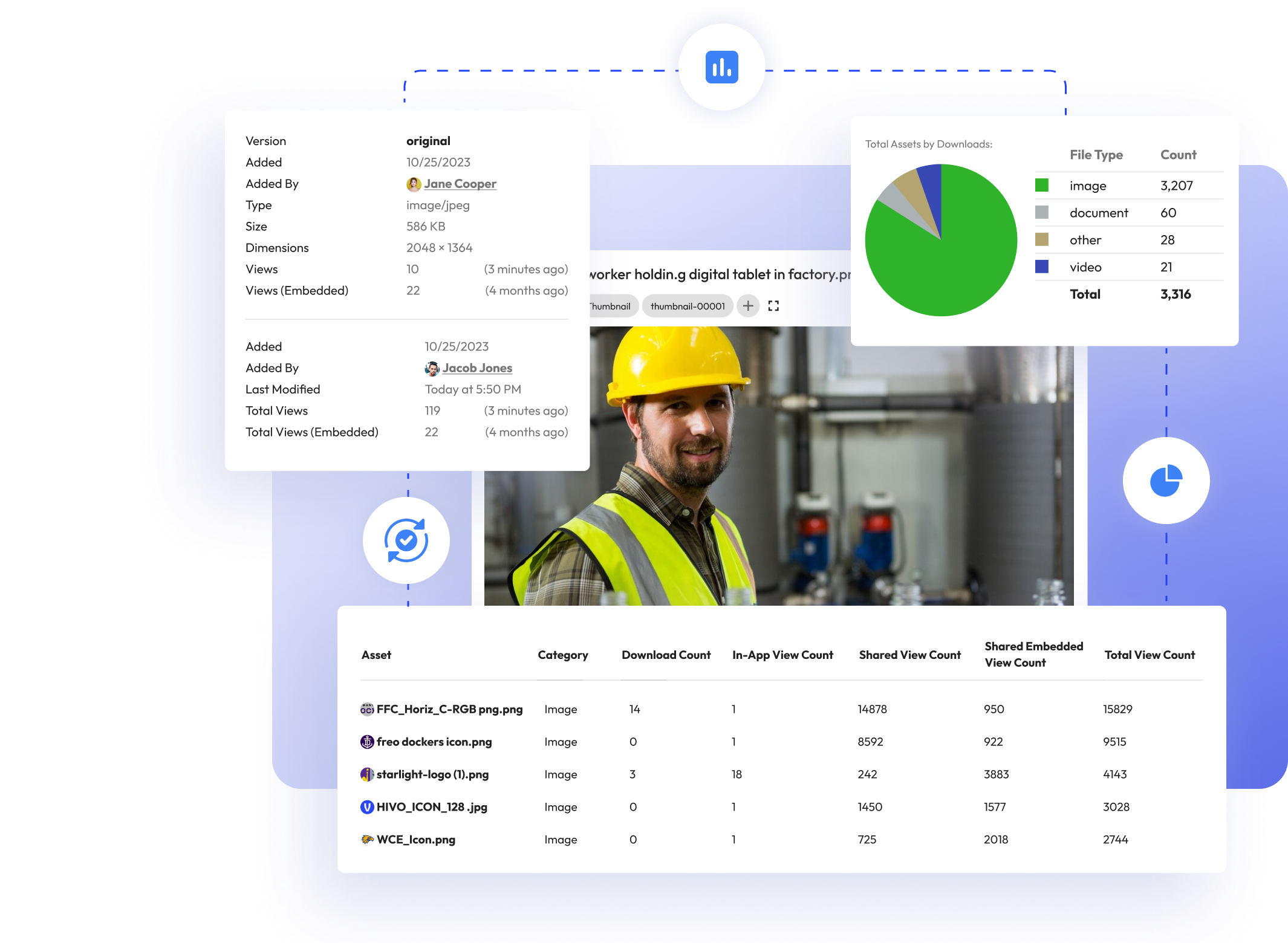 assets management