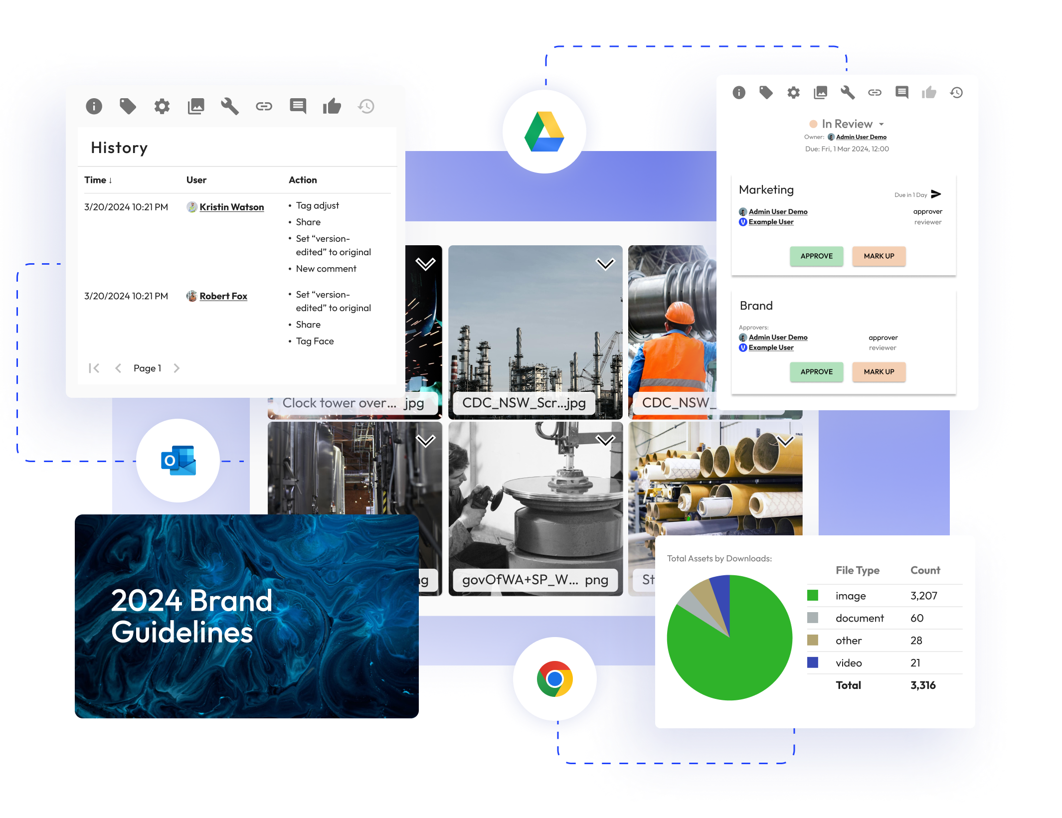 An overlayed picture of construction materials with google, outlook and Gdrive logos.