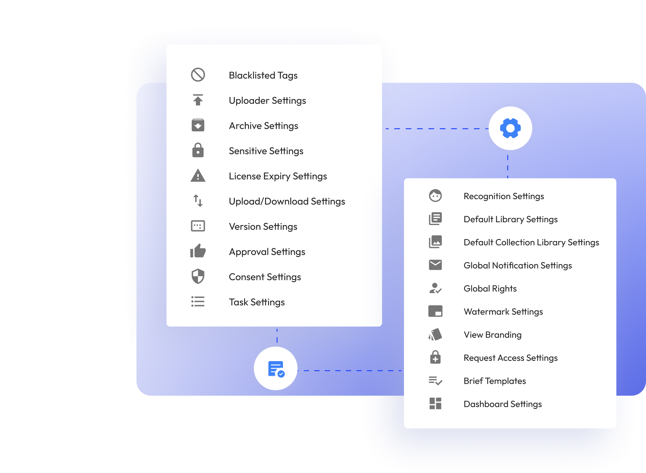 assets management