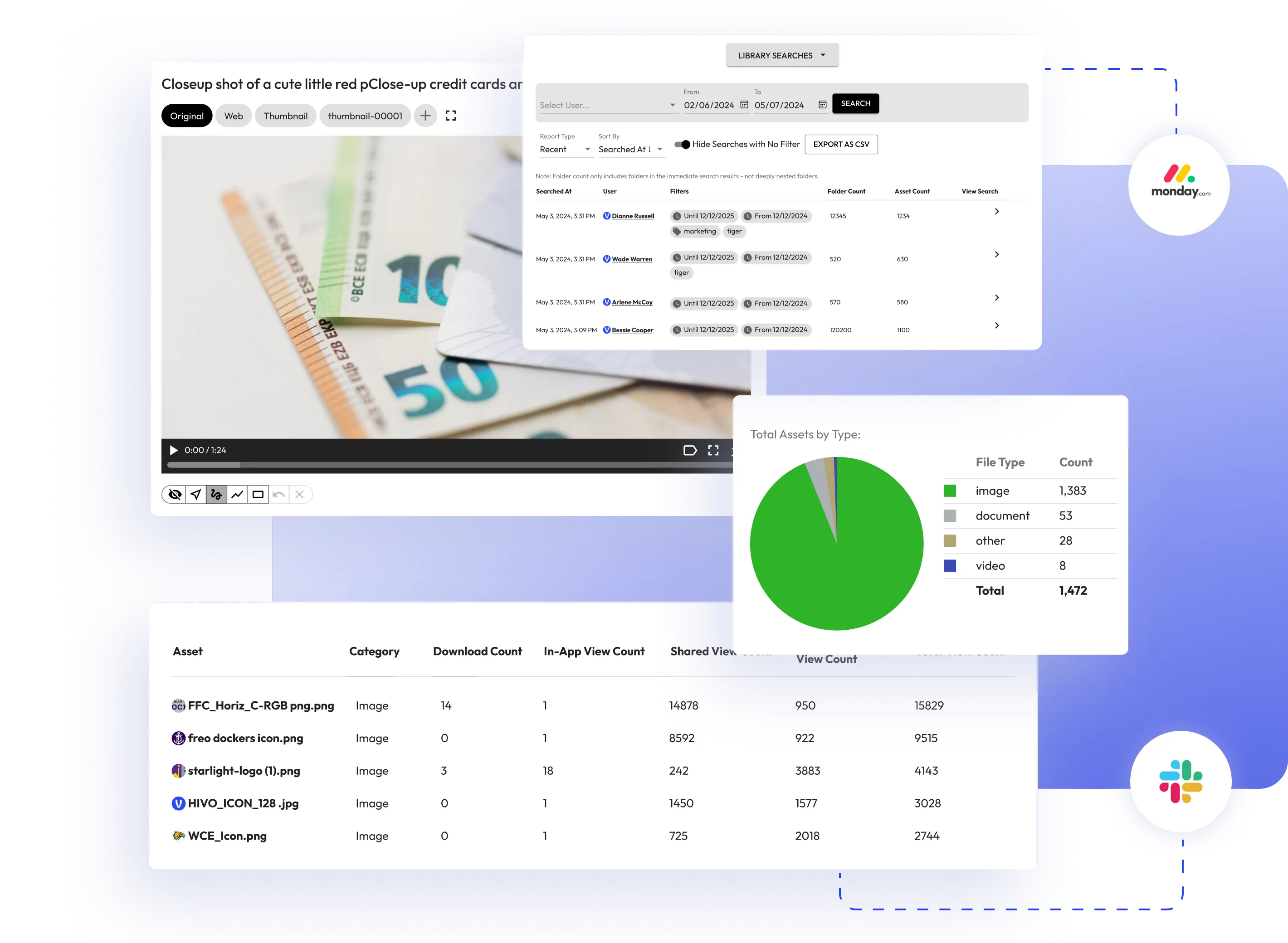 assets management
