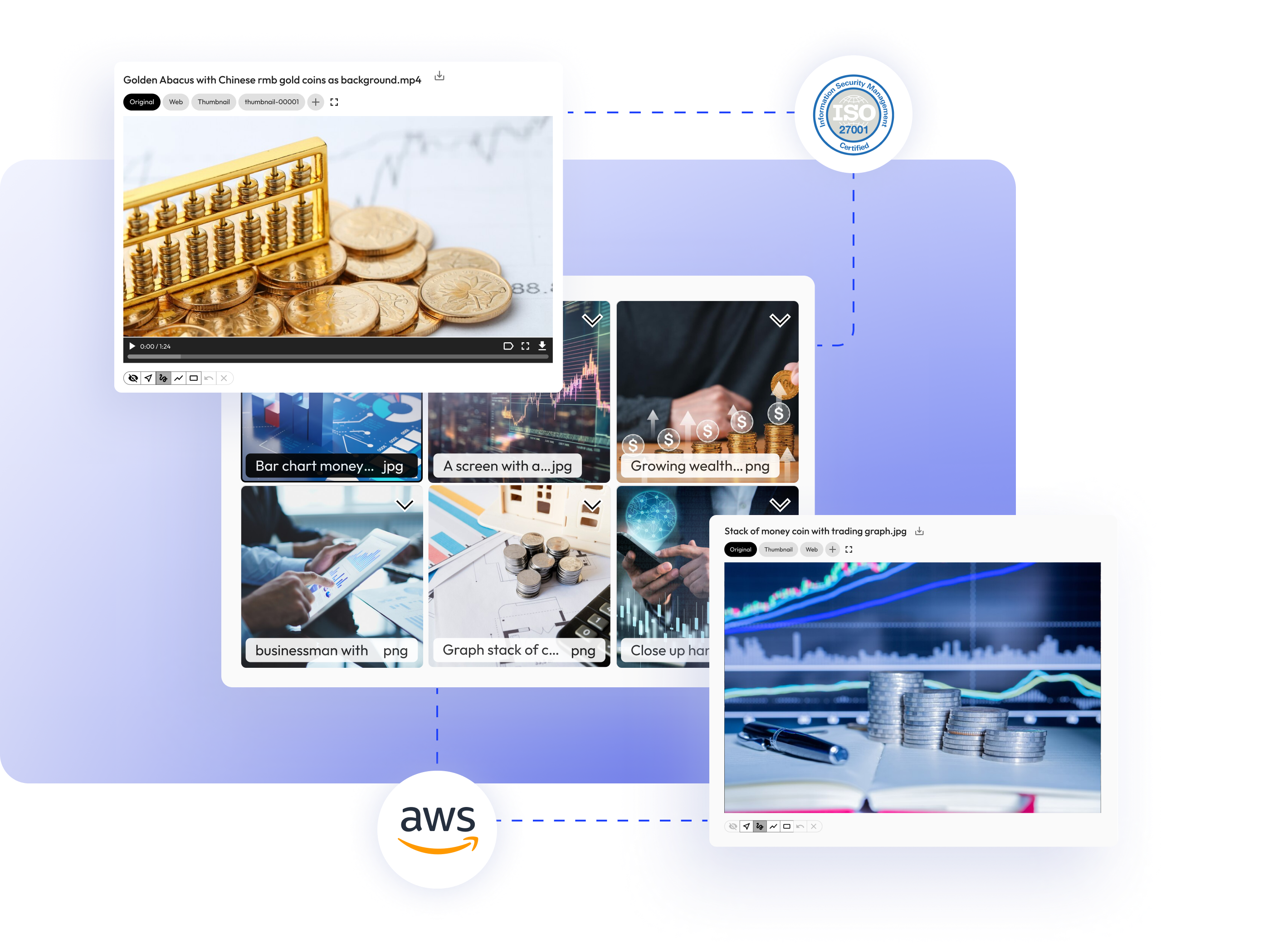 assets management