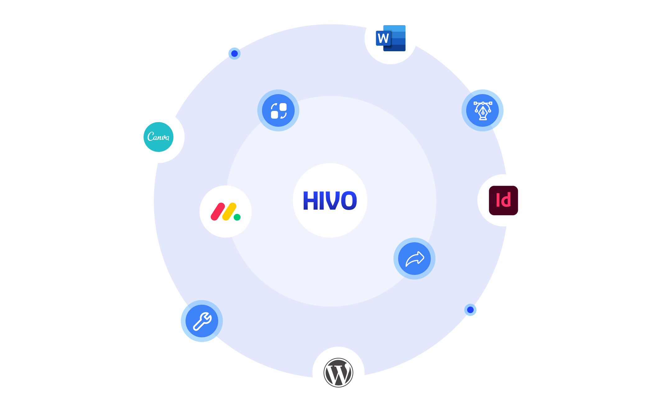 A hivo logo surrounded by social media icons and brand logos.
