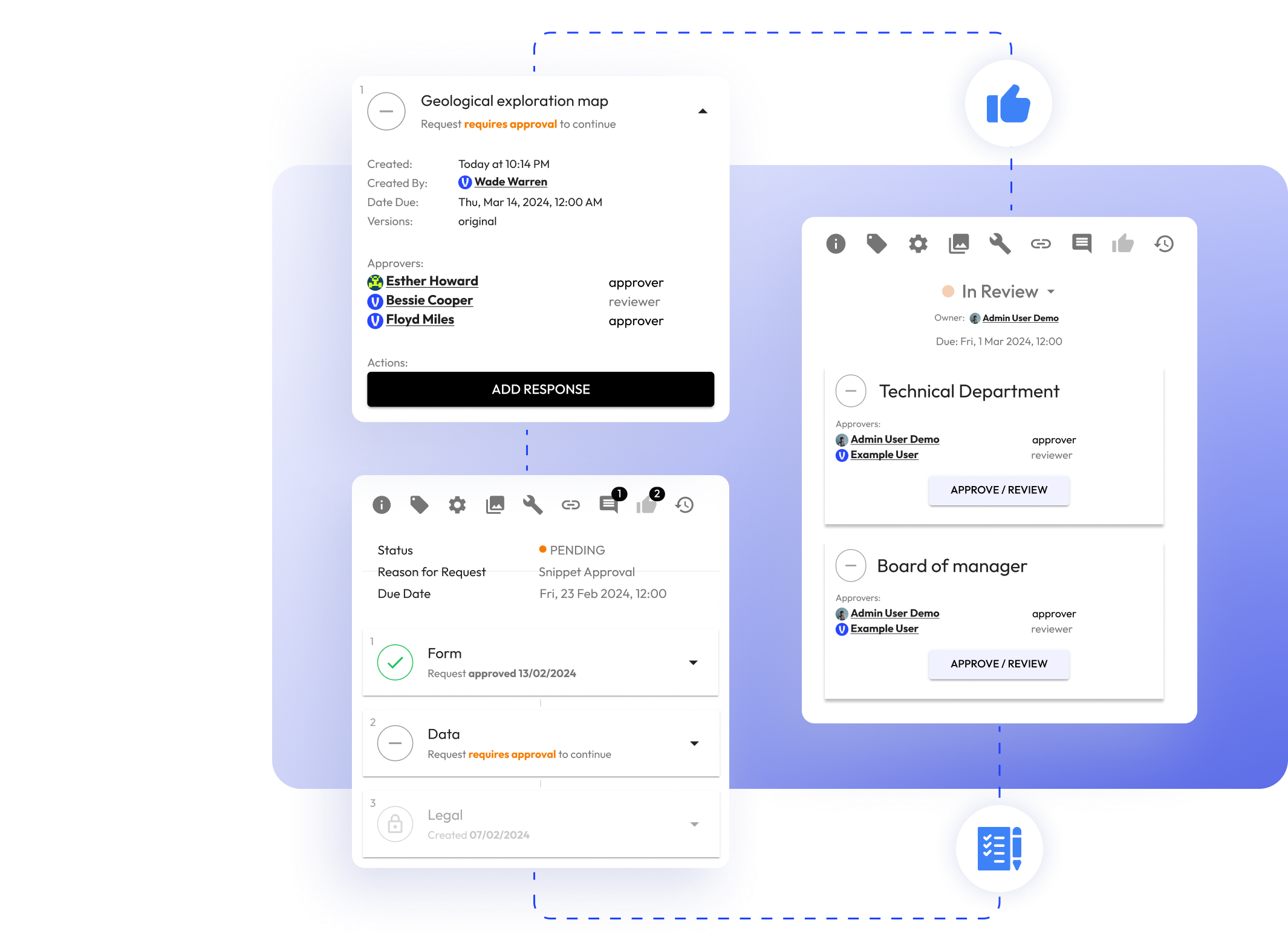 assets management