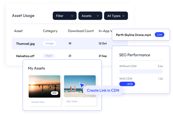 assets management