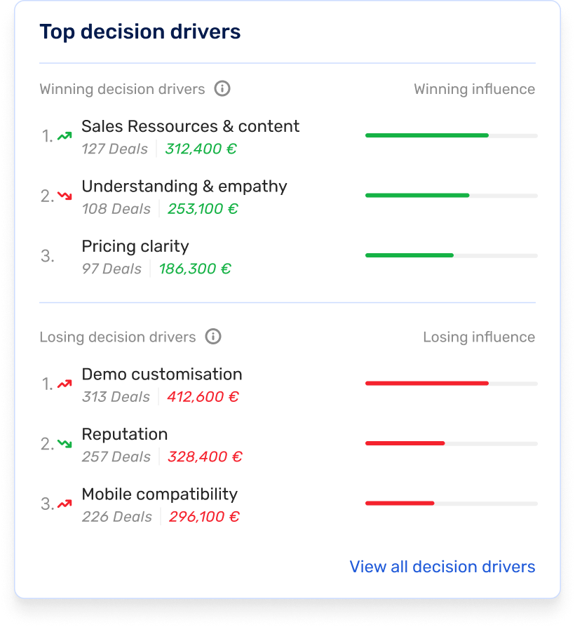 Top decision drivers on a particular deal
