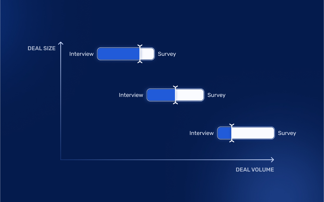 Deal size and volume graph