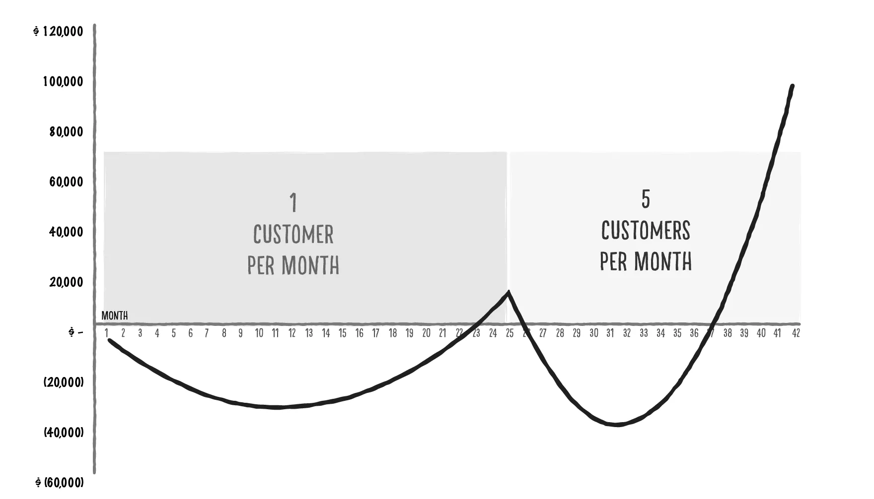Customer Acq Chart Journey copy 2 v2021