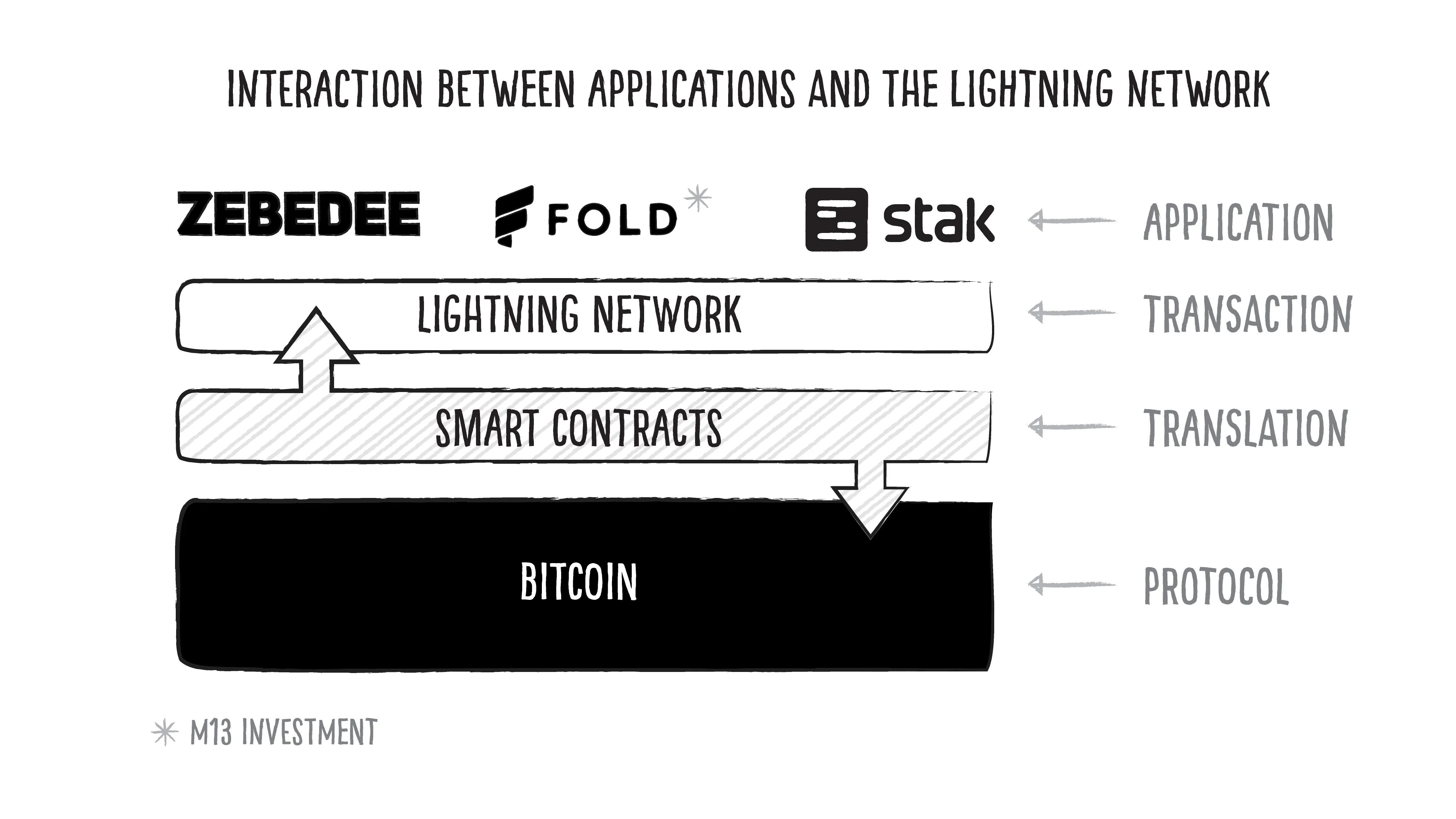 interaction v2-03