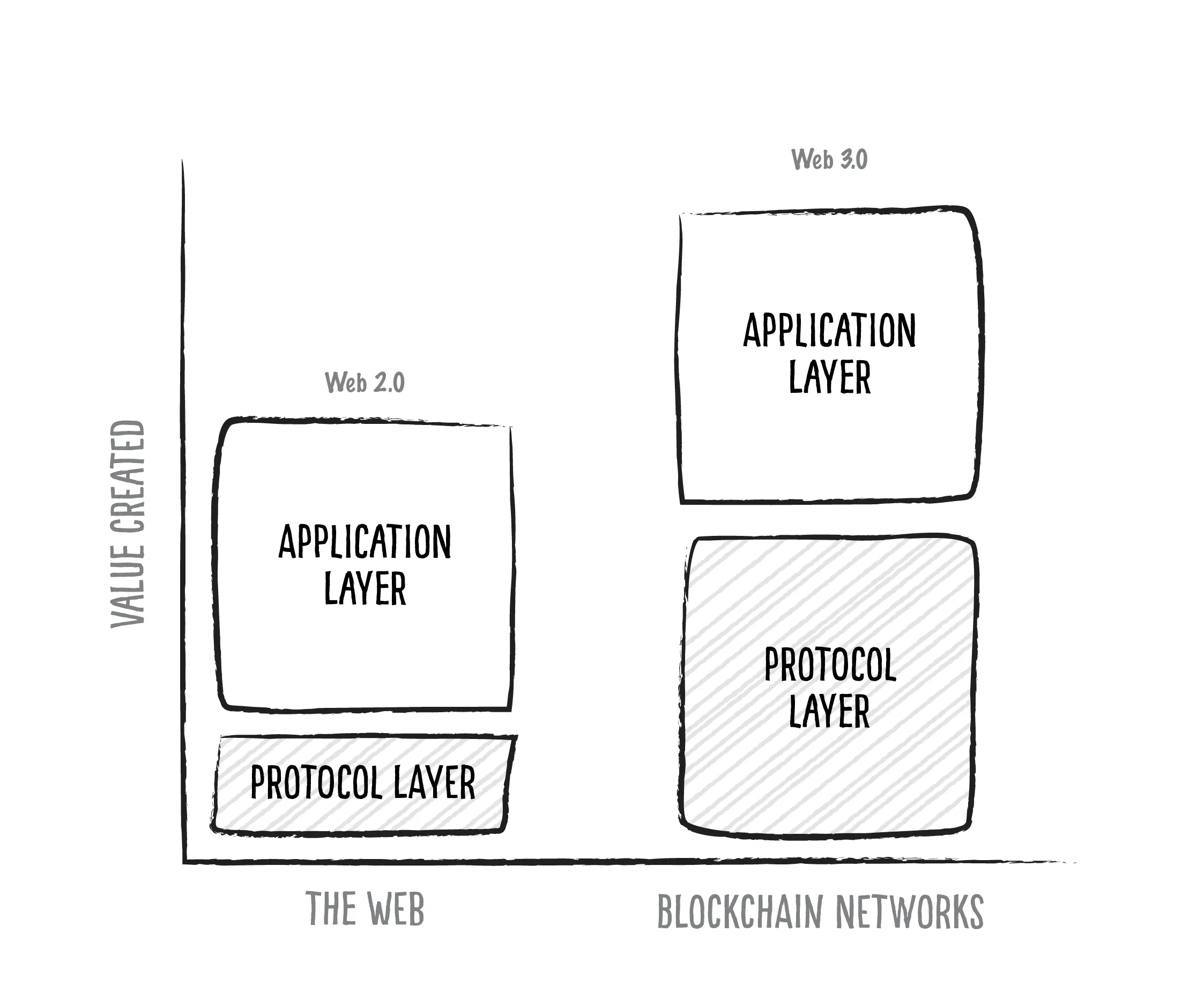 Blockchain v2-01