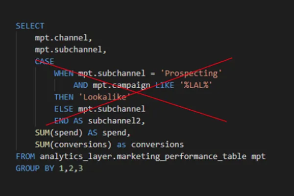 Incorrect enterprise dimension code
