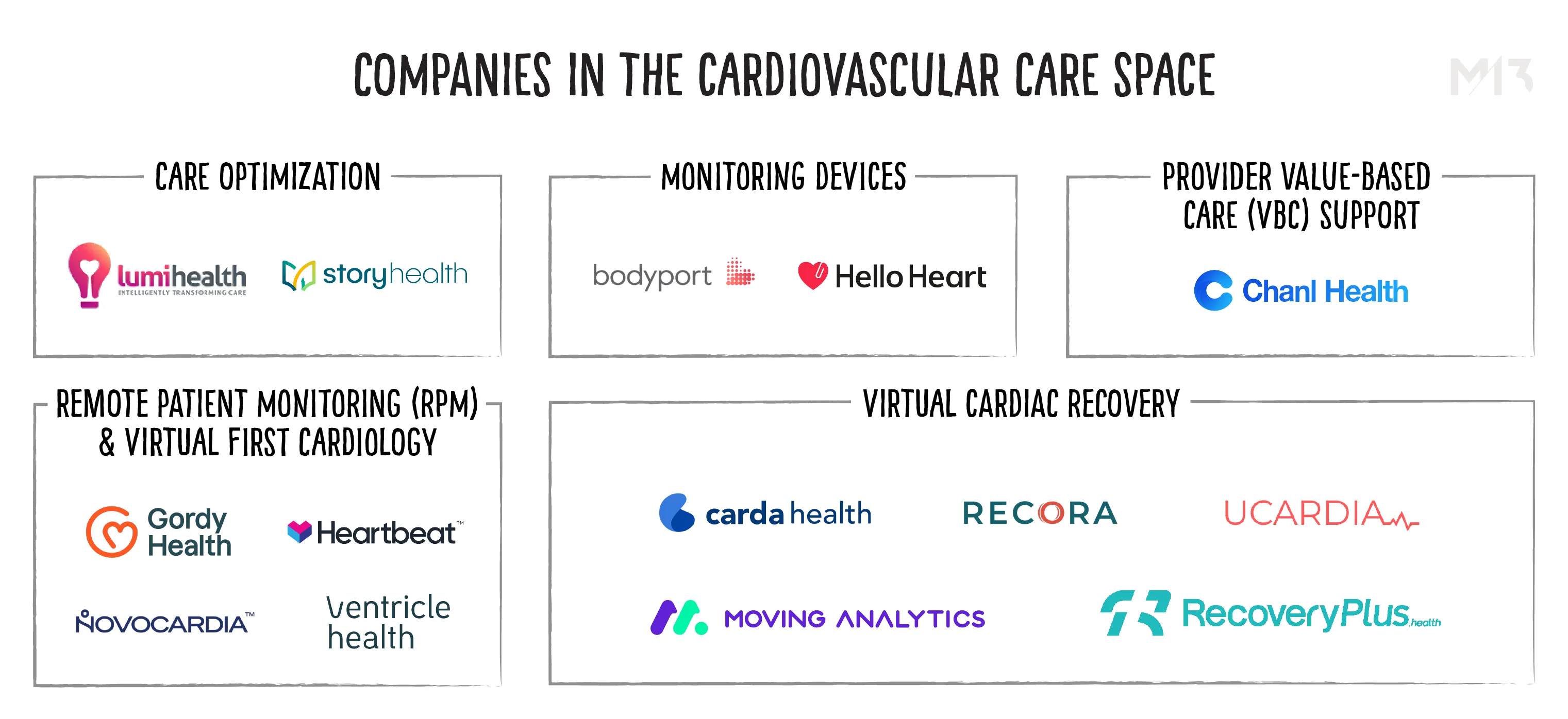 Specialty Care - cardiovascular companies chart