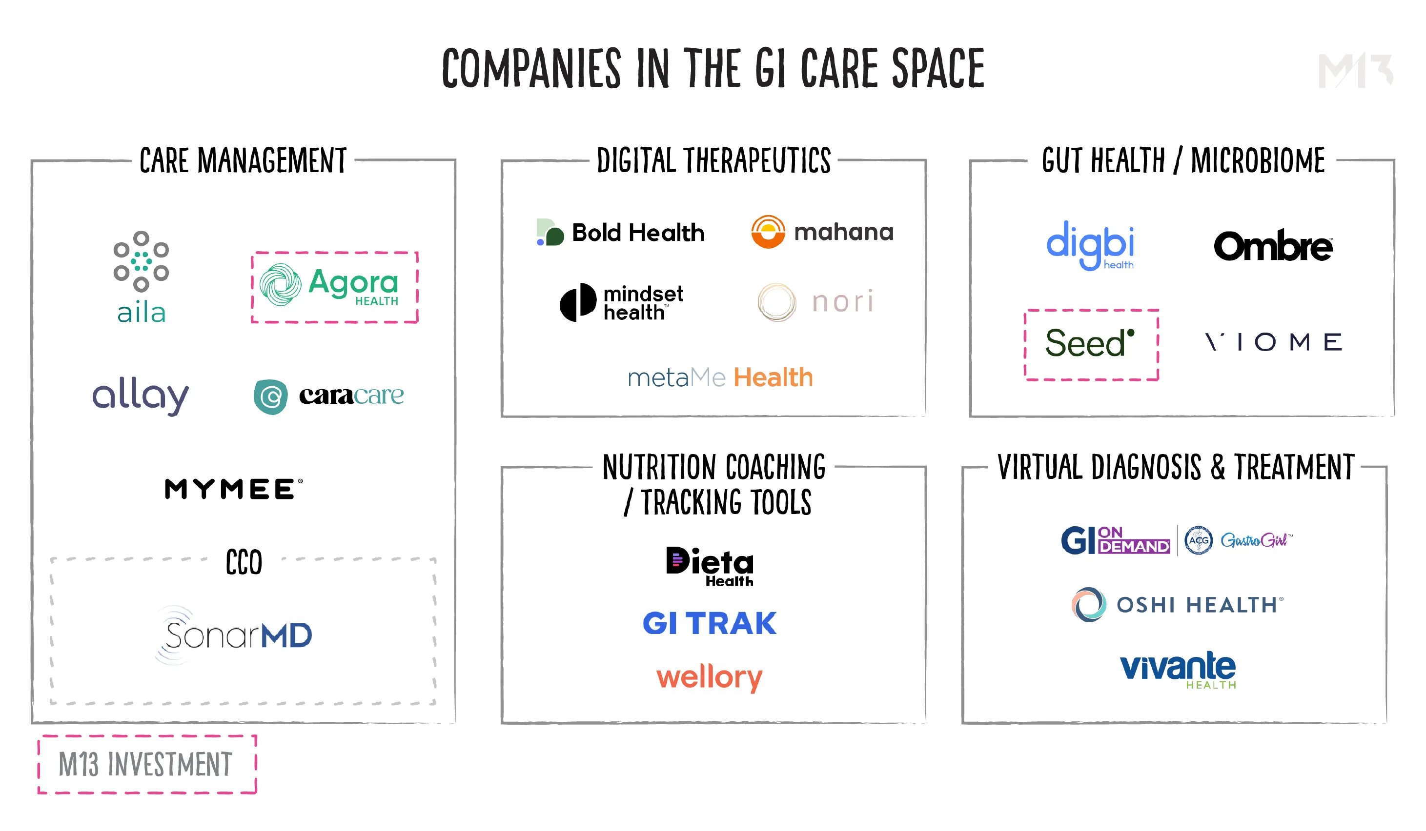Specialty Care - GI companies chart