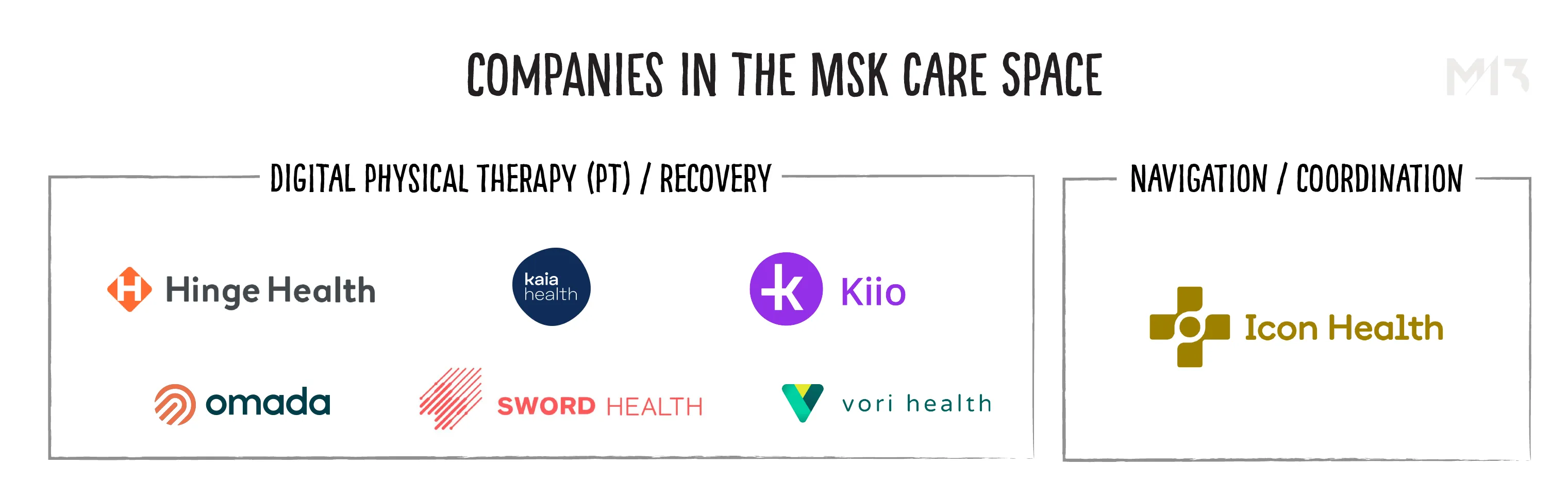 Specialty Care - MSK companies chart