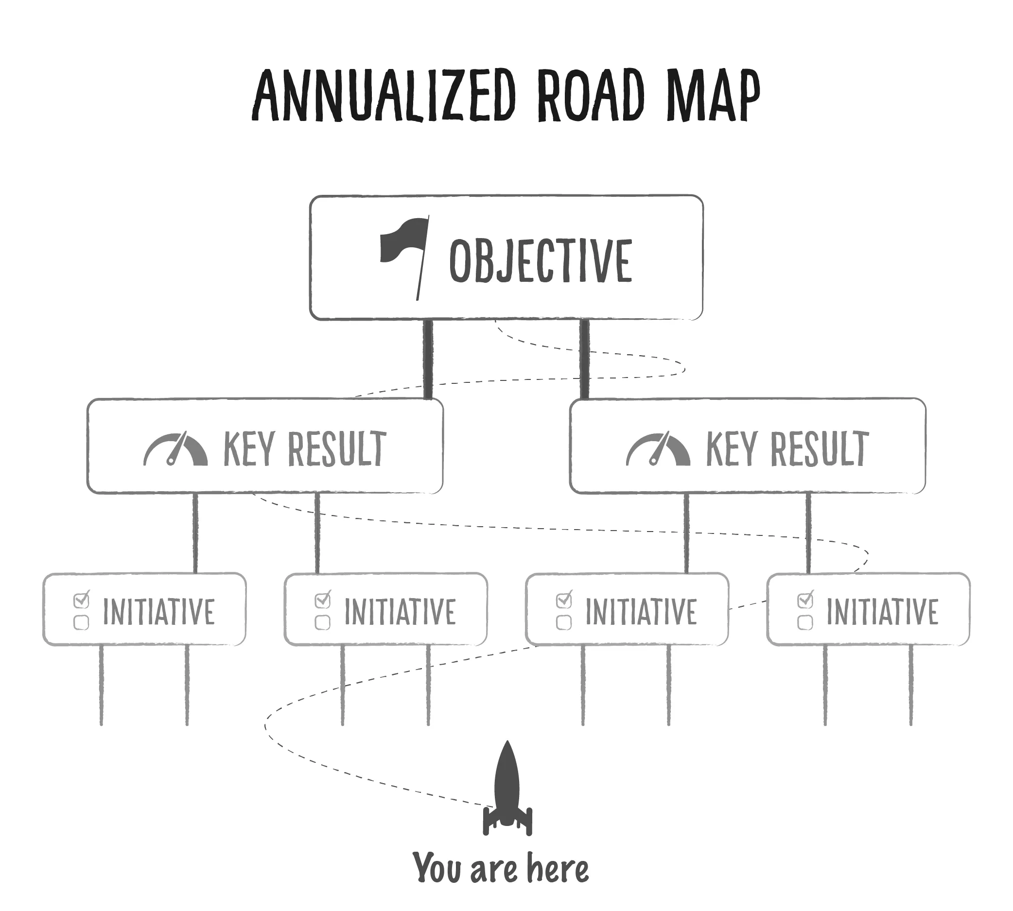 23 OKR guide internal graphics OKR framework V2