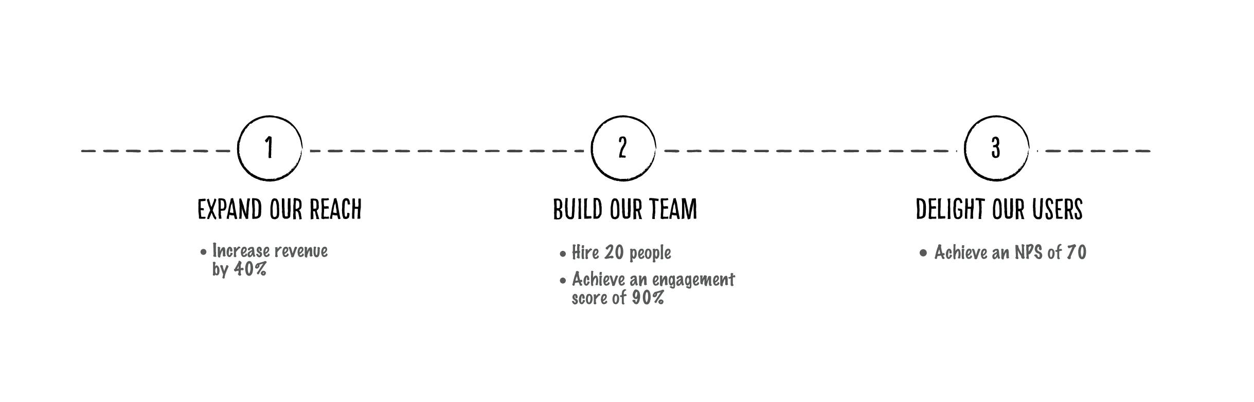 Sample org-level goal chart