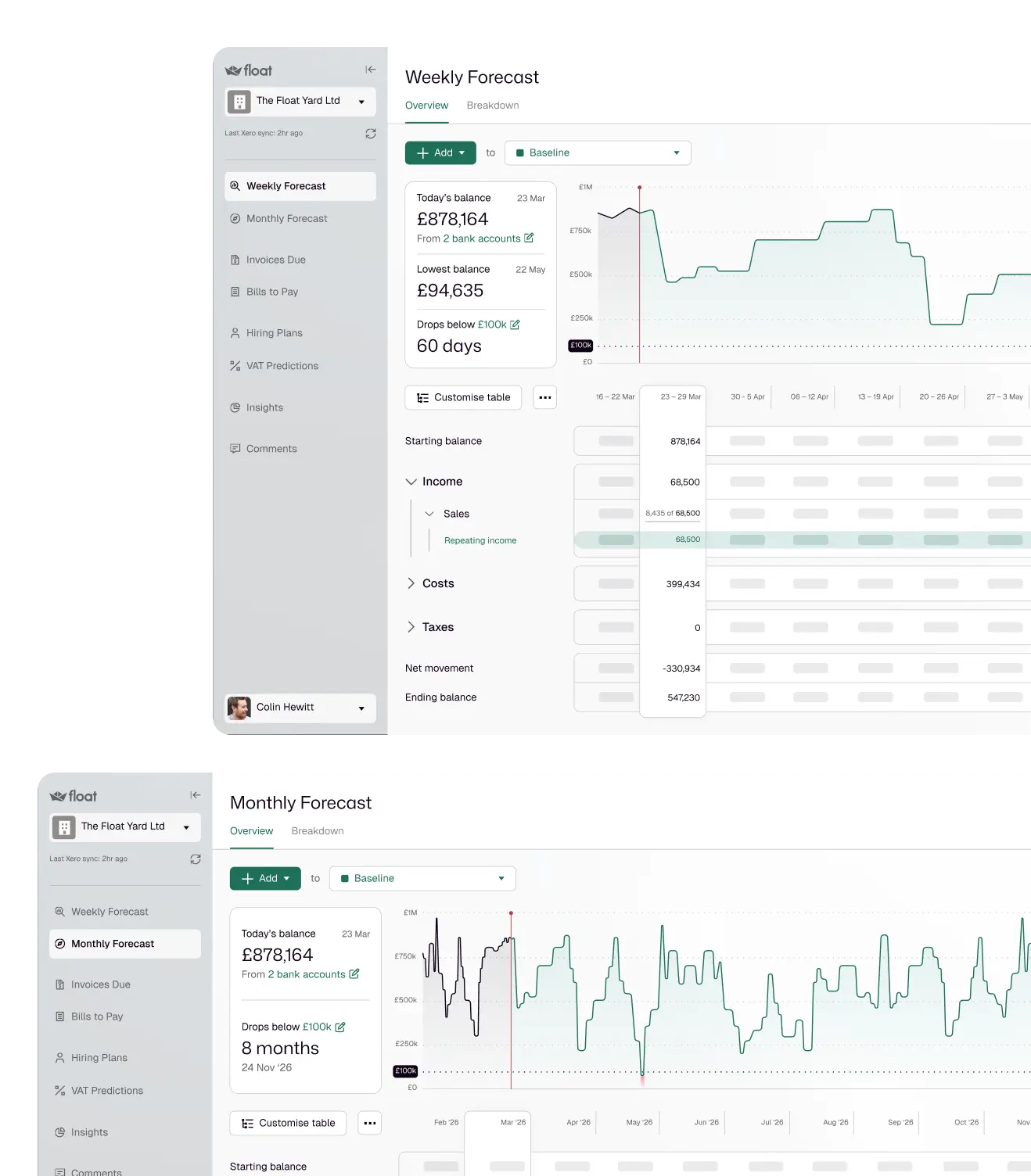 Product screenshot of Float's dashboard for finance teams